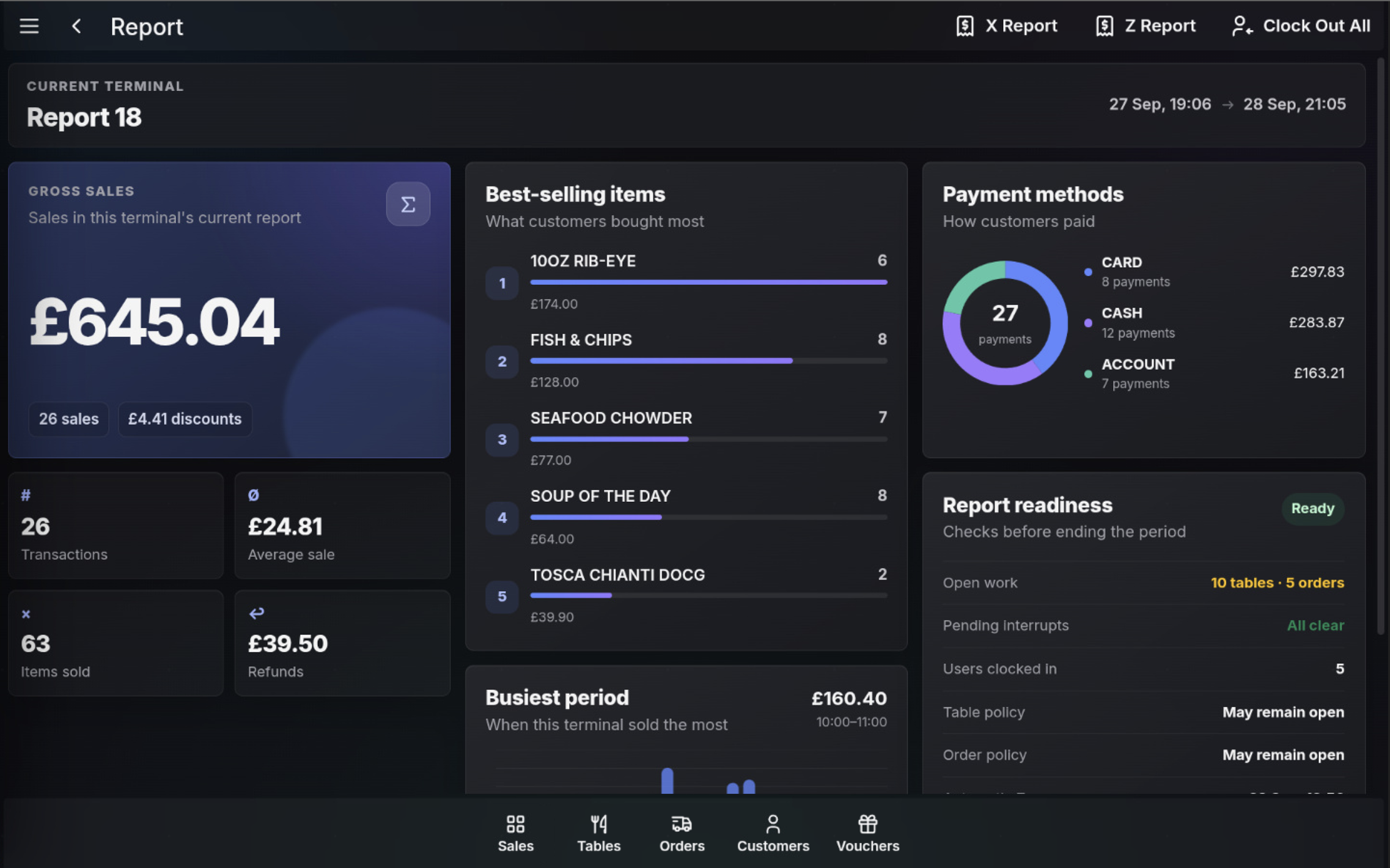 Report screen showing current terminal report totals, best-selling items, payment methods, and report readiness.